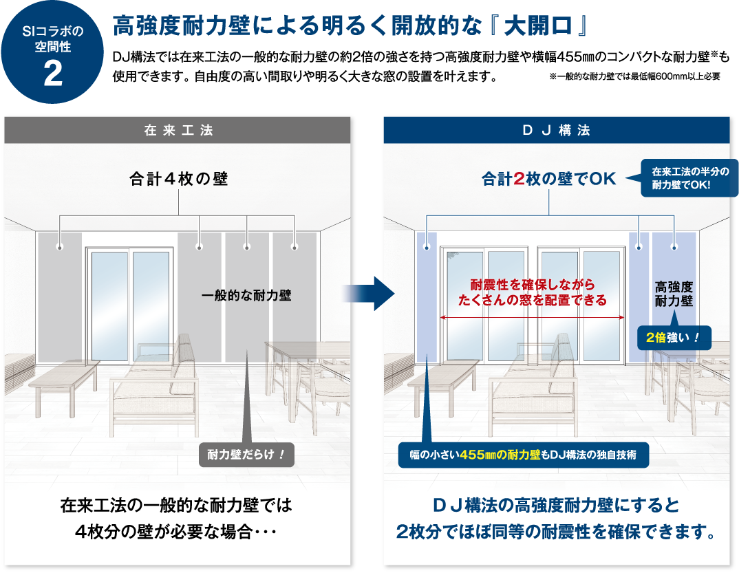 画像：高強度耐力壁による明るく開放的な「大開口」